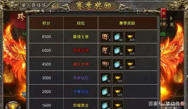 传奇新开网站服88避坑指南 老玩家实操唠嗑版